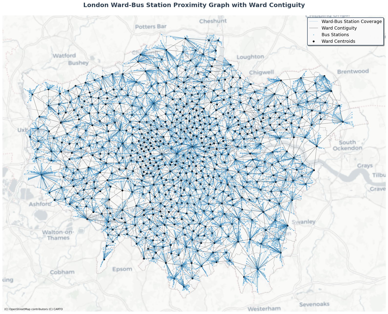 Contiguity graph of wards (MSOA) with grouped connections of bus stations in London