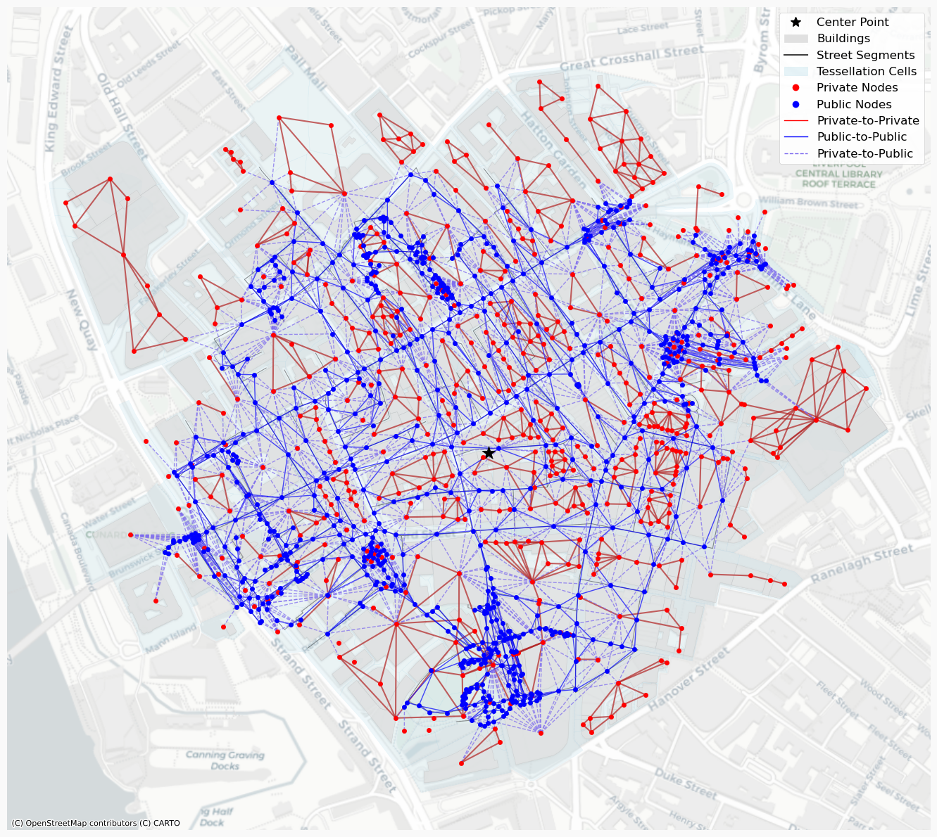 A morphological graph of 500m walking distance in Liverpool