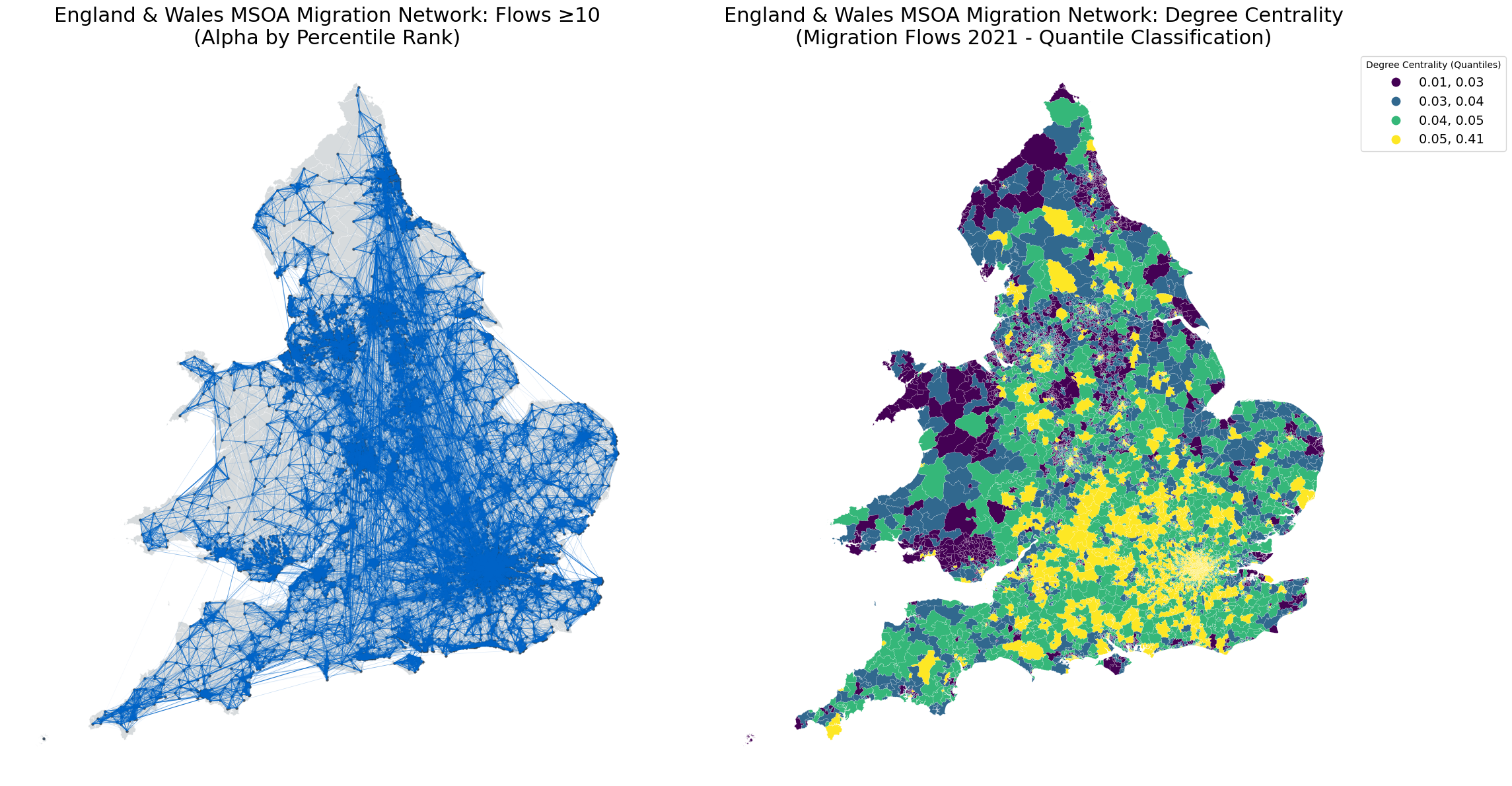 An OD matrix graph showing migration flows and degree centrality in England and Wales