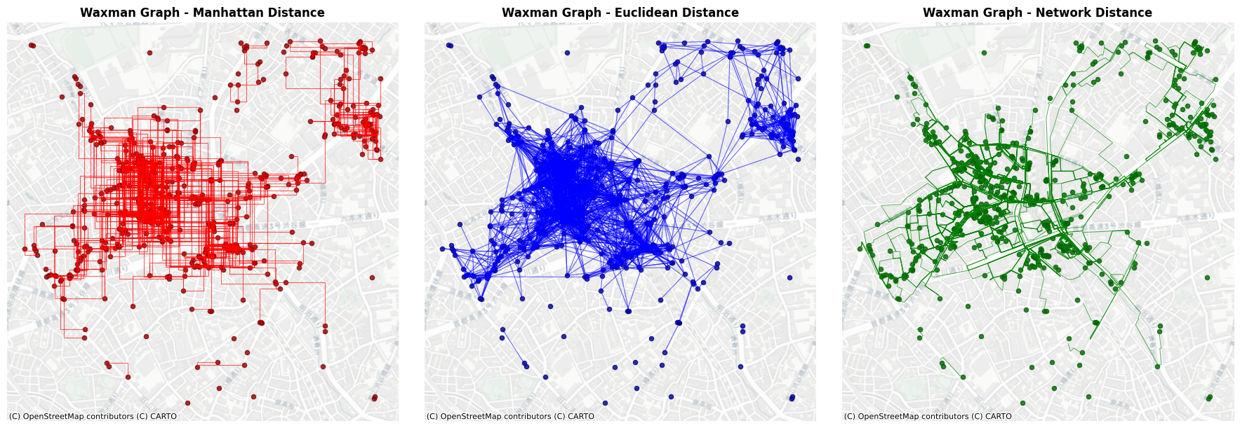 Waxman graph of points of interest in Liverpool